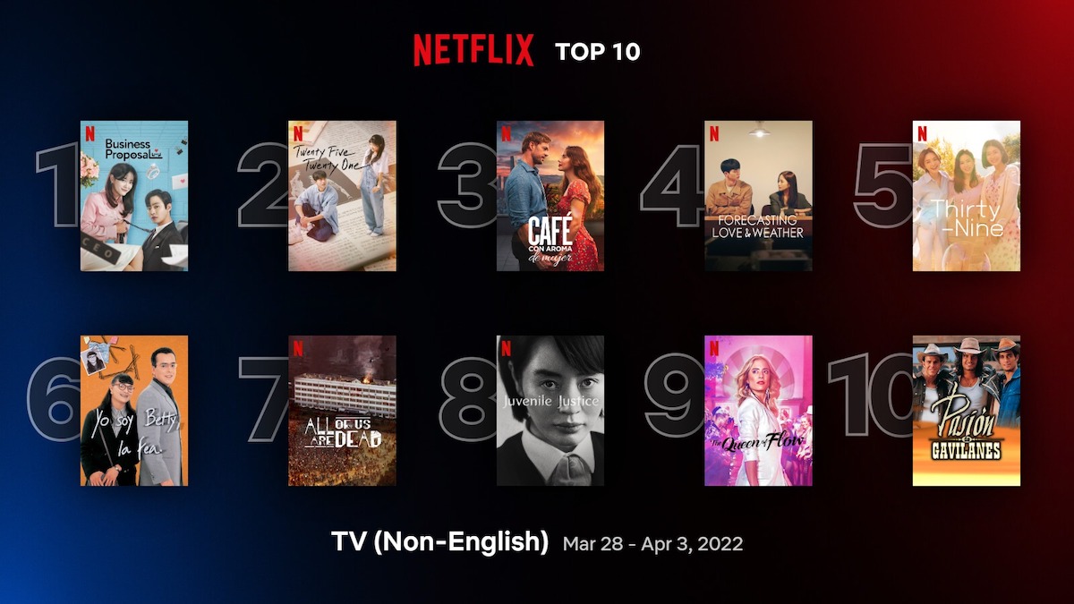 best korean tv shows on netflix